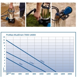 Pompa do wody brudnej - ProMax MudDrain 11000